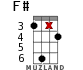 F# for ukulele - option 13