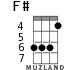 F# for ukulele - option 4