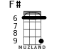 F# for ukulele - option 5