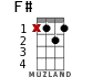F# for ukulele - option 7