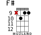 F# for ukulele - option 10