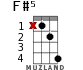 F#5 for ukulele - option 2