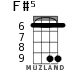 F#5 for ukulele - option 3