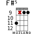 F#5 for ukulele - option 5