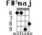 F#5maj for ukulele - option 2