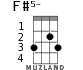 F#5- for ukulele - option 2