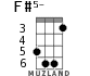 F#5- for ukulele - option 3
