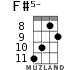 F#5- for ukulele - option 5