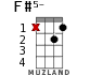 F#5- for ukulele - option 6