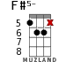 F#5- for ukulele - option 7