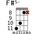 F#5- for ukulele - option 9