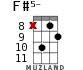 F#5- for ukulele - option 10