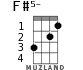 F#5- for ukulele