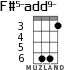 F#5-add9- for ukulele - option 2