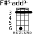F#5-add9- for ukulele - option 3