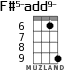F#5-add9- for ukulele - option 4