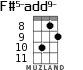F#5-add9- for ukulele - option 5