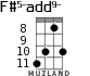 F#5-add9- for ukulele - option 6