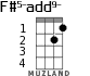 F#5-add9- for ukulele
