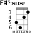 F#5-sus2 for ukulele - option 2