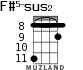 F#5-sus2 for ukulele - option 3