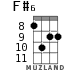 F#6 for ukulele - option 3