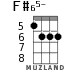 F#65- for ukulele - option 2