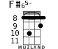 F#65- for ukulele - option 3