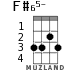 F#65- for ukulele