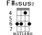 F#6sus2 for ukulele - option 2