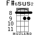 F#6sus2 for ukulele - option 3