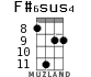 F#6sus4 for ukulele - option 3