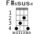 F#6sus4 for ukulele