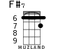 F#7 for ukulele - option 3