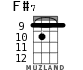 F#7 for ukulele - option 4