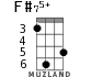 F#75+ for ukulele - option 2