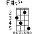 F#75+ for ukulele - option 4