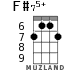 F#75+ for ukulele - option 1