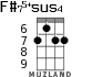 F#75+sus4 for ukulele - option 3