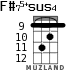 F#75+sus4 for ukulele - option 4