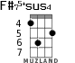 F#75+sus4 for ukulele - option 1