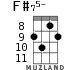 F#75- for ukulele - option 4