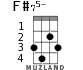 F#75- for ukulele