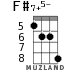 F#7+5- for ukulele - option 2