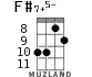 F#7+5- for ukulele - option 3