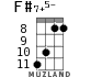 F#7+5- for ukulele - option 4