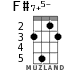 F#7+5- for ukulele