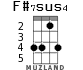 F#7sus4 for ukulele - option 2