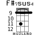F#7sus4 for ukulele - option 3