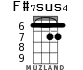 F#7sus4 for ukulele - option 1